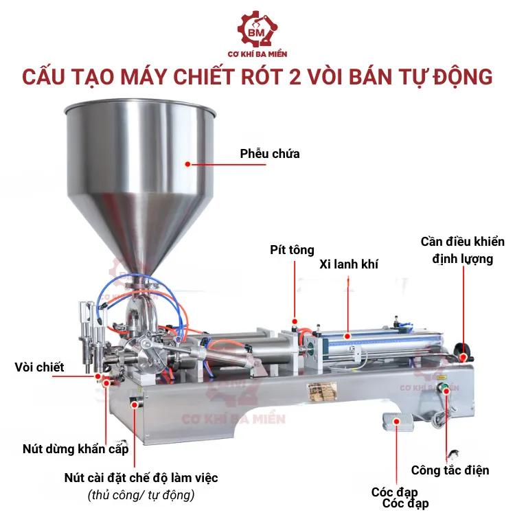 Cấu tạo của máy chiết 2 vòi bán tự động