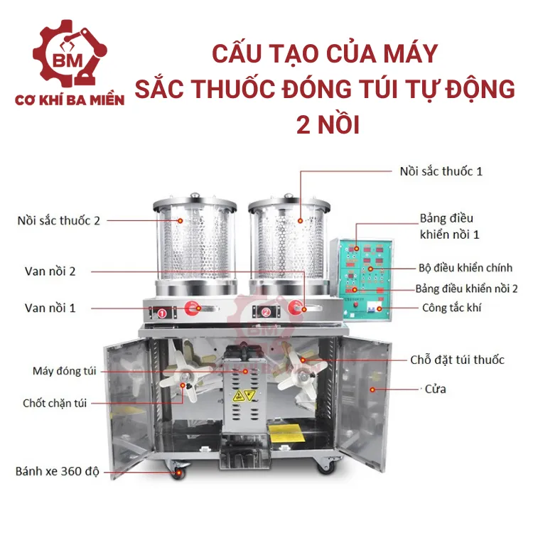 Cấu tạo của máy sắc thuốc đóng túi tự động 2 nồi