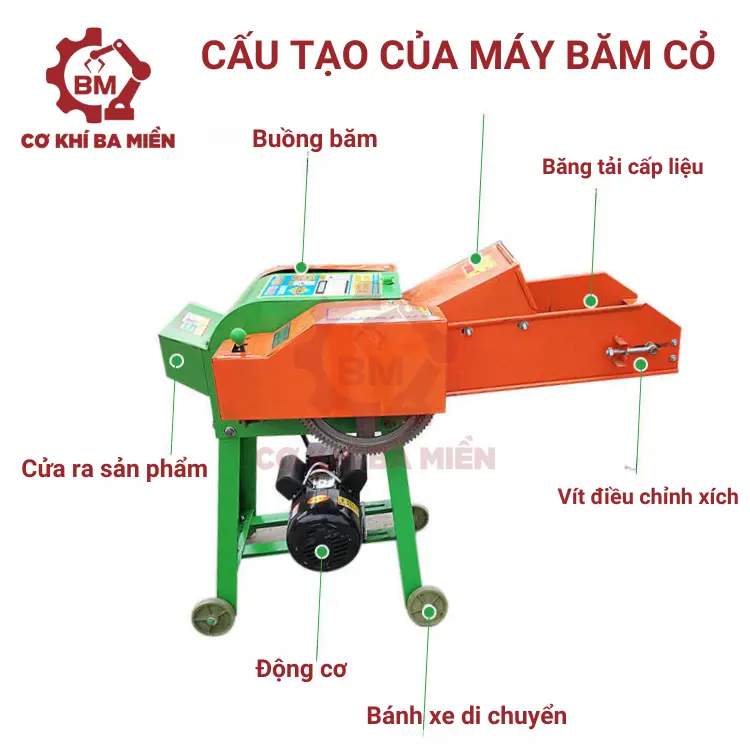 Cấu tạo của máy băm cỏ
