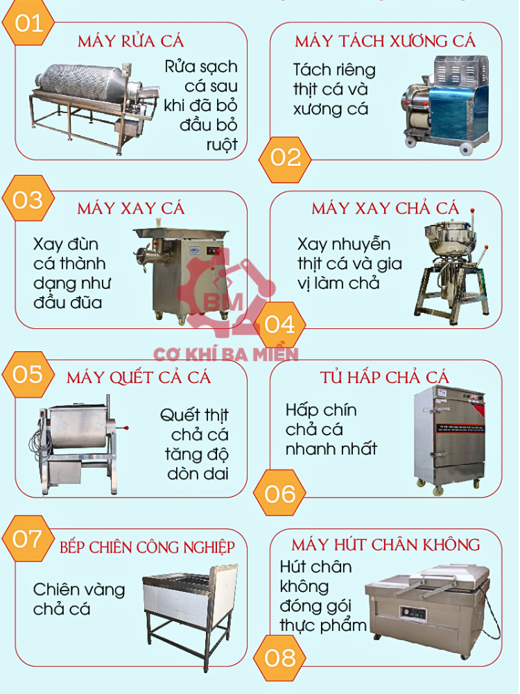Quy trình sản xuất chả cá